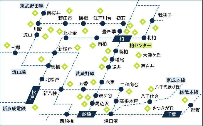 テスコ英会話ネットワーク